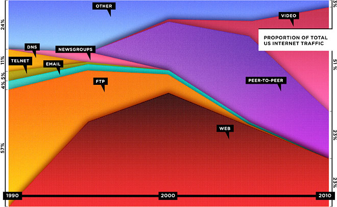 The Web is Dead