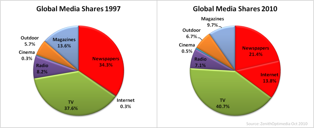 Global Media Shares