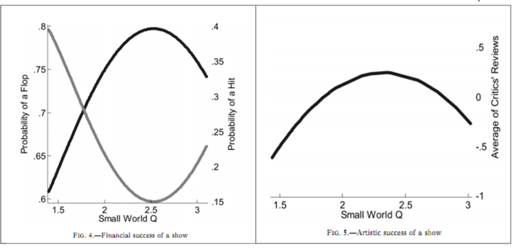 Q graphs